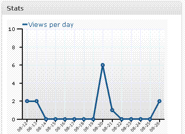 page views