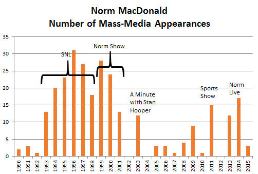 Source: epguides.com