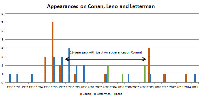 Source: epguides.com