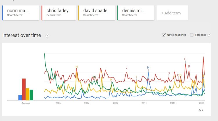 Source: Google Trends