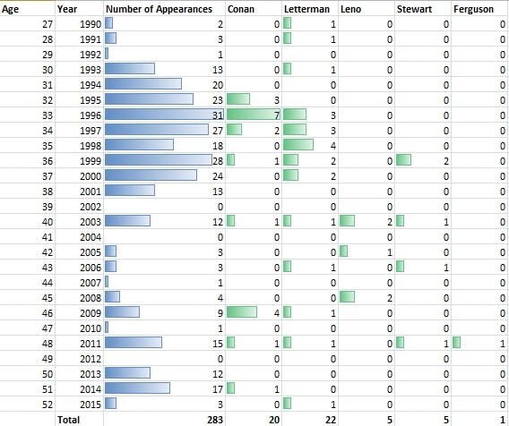 Source: epguides.com